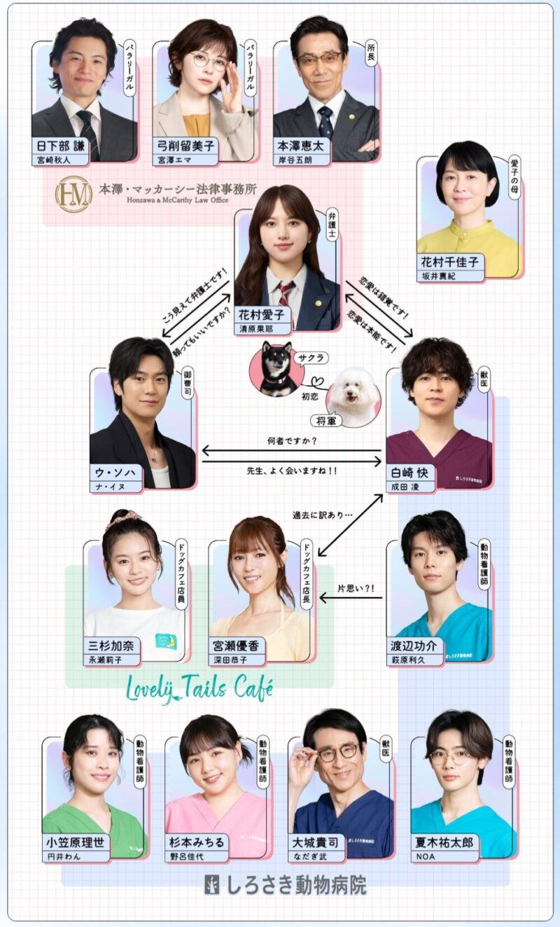 初恋DOGsの相関図
